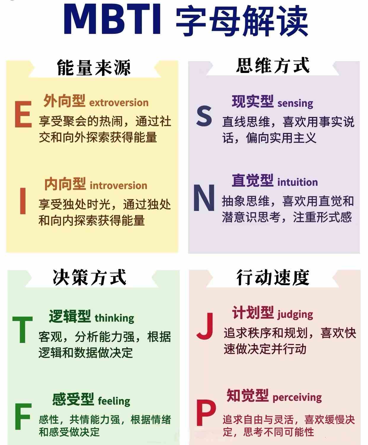 MBTI2
