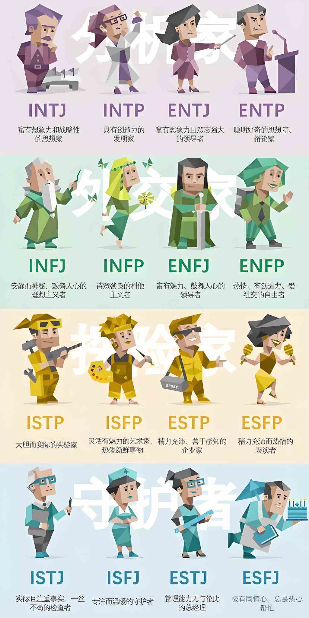MBTI3
